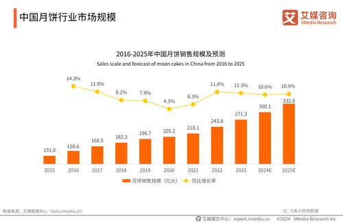 湖南怀化靖州房价：解读市场走势与未来趋势