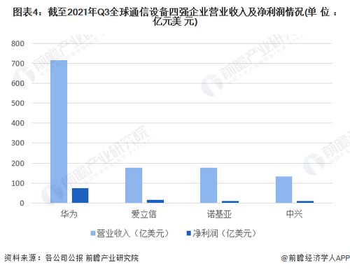 网络 第107页